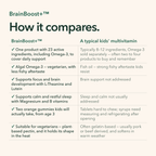 How BrainBoost+ compares with a typical kids' multivitamin across six points: ingredient count and Omega-3, Omega-3 source and taste, focus and brain support, calm and sleep support, format from age 3, and vegetarian pectin versus gelatin